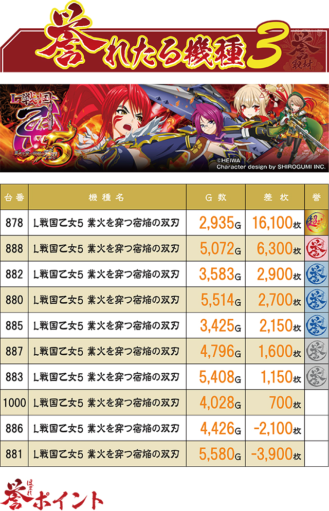 https://cdn.p-town.dmm.com/editor/ライティングZERO/homare_syuzai/kekka/2026/09tsuki/0906_marumitsu_nagayo/top.jpg