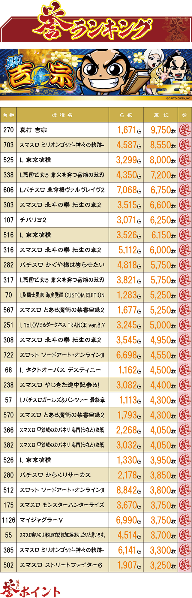 https://cdn.p-town.dmm.com/editor/ライティングZERO/homare_syuzai/kekka/2026/09tsuki/0906_marumitsu_oohashi/top.jpg
