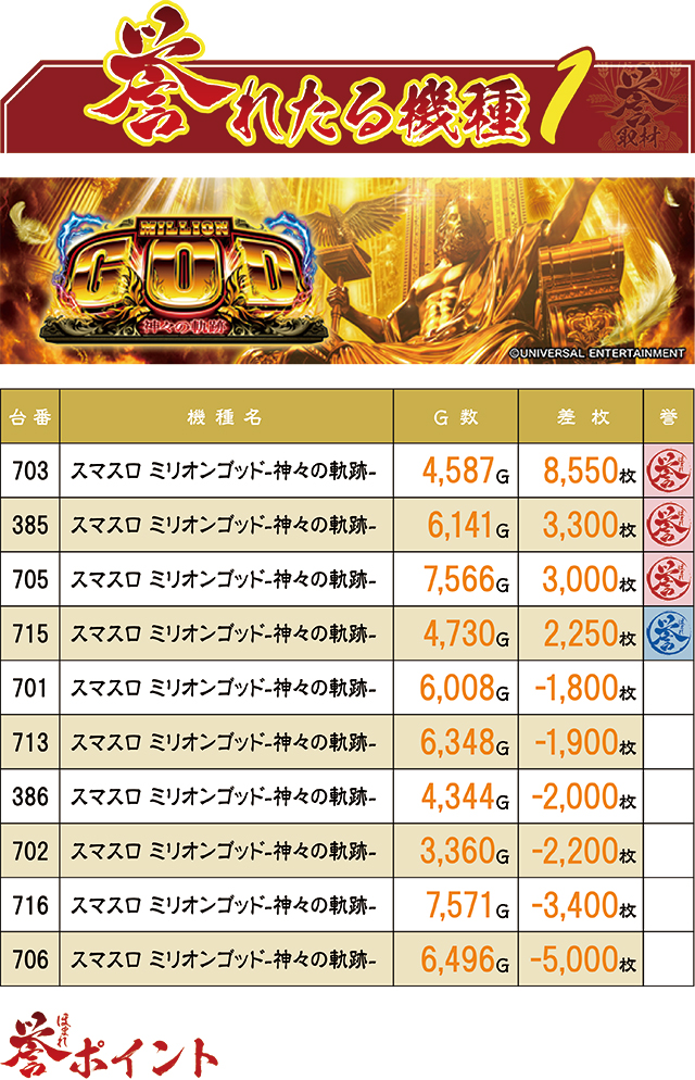 https://cdn.p-town.dmm.com/editor/ライティングZERO/homare_syuzai/kekka/2026/09tsuki/0906_marumitsu_oohashi/top.jpg