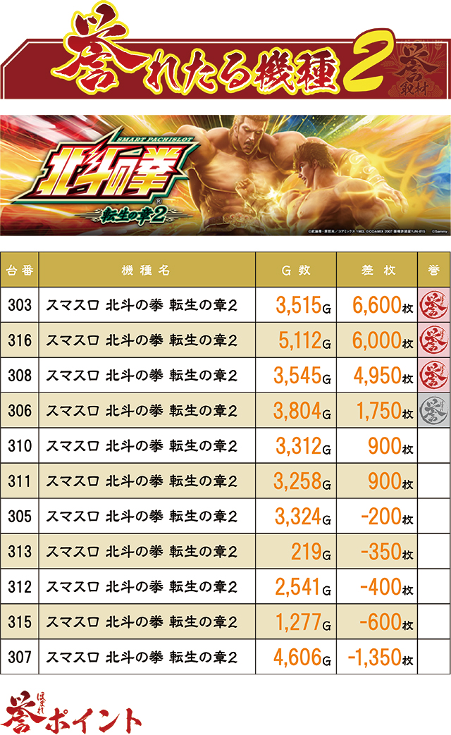 https://cdn.p-town.dmm.com/editor/ライティングZERO/homare_syuzai/kekka/2026/09tsuki/0906_marumitsu_oohashi/top.jpg