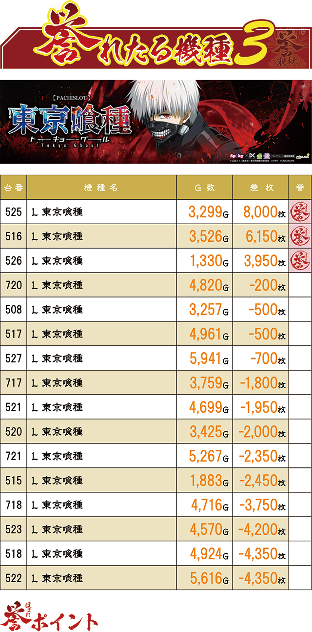 https://cdn.p-town.dmm.com/editor/ライティングZERO/homare_syuzai/kekka/2026/09tsuki/0906_marumitsu_oohashi/top.jpg