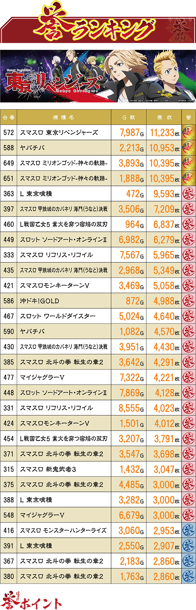 https://cdn.p-town.dmm.com/editor/ライティングZERO/homare_syuzai/kekka/2026/09tsuki/0911_tamaya_shingu/top.jpg