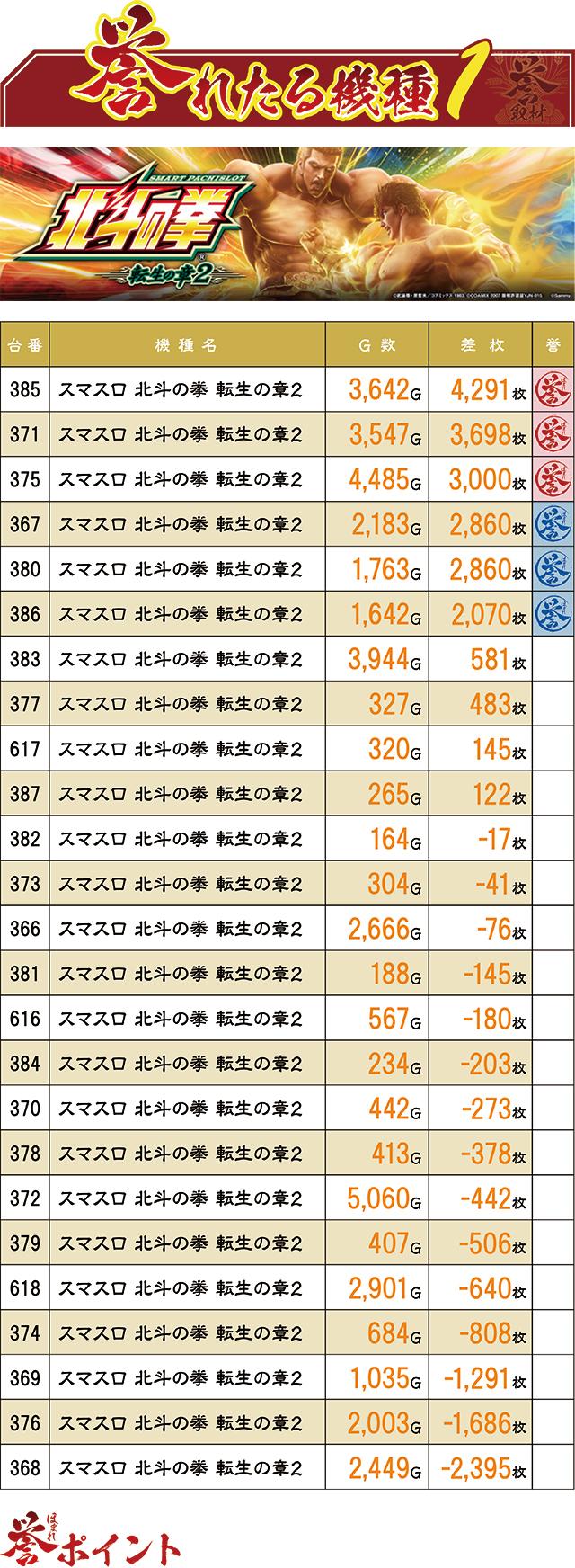 https://cdn.p-town.dmm.com/editor/ライティングZERO/homare_syuzai/kekka/2026/09tsuki/0911_tamaya_shingu/map01.jpg