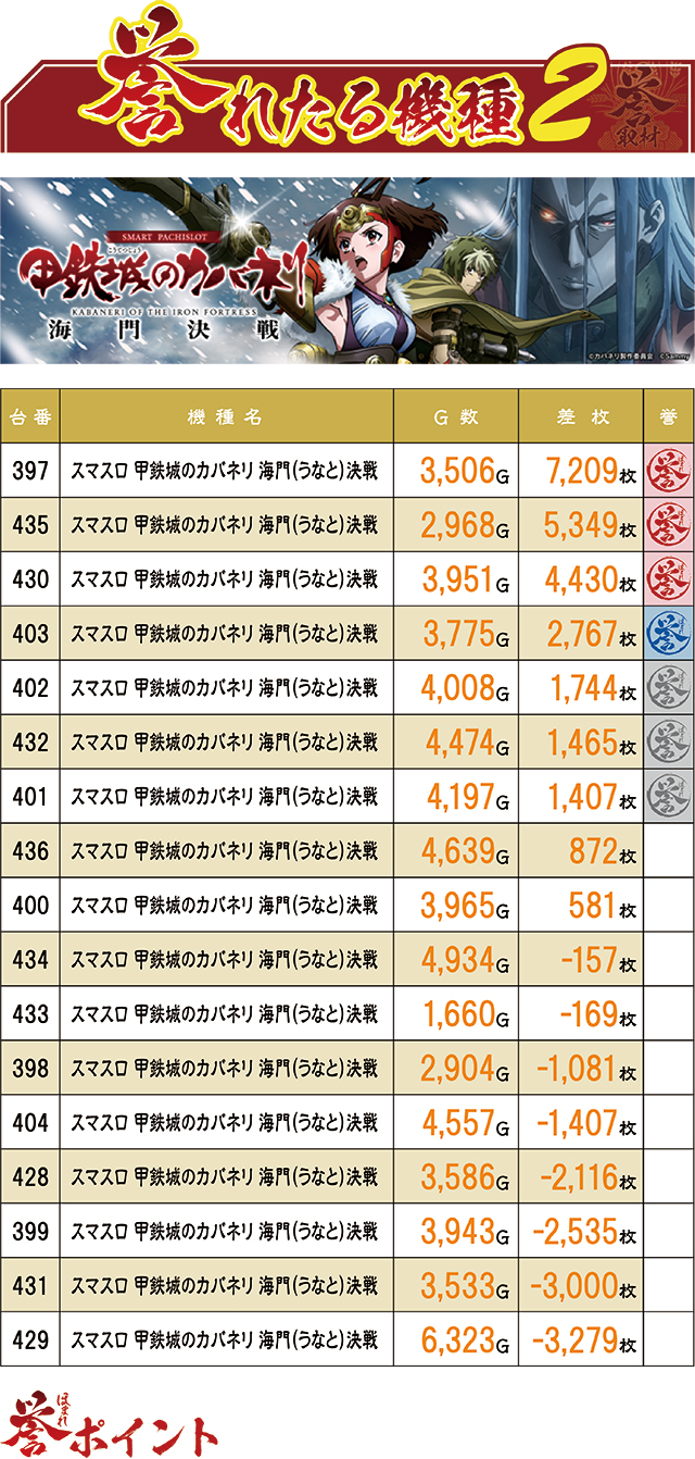 https://cdn.p-town.dmm.com/editor/ライティングZERO/homare_syuzai/kekka/2026/09tsuki/0911_tamaya_shingu/top.jpg