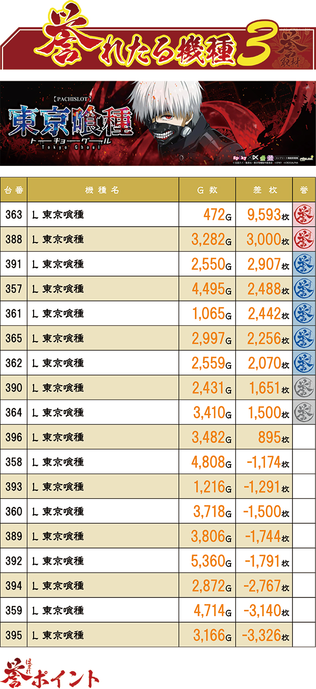 https://cdn.p-town.dmm.com/editor/ライティングZERO/homare_syuzai/kekka/2026/09tsuki/0911_tamaya_shingu/top.jpg
