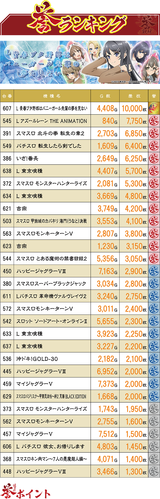 https://cdn.p-town.dmm.com/editor/ライティングZERO/homare_syuzai/kekka/2026/09tsuki/0913_tamayaGO_chikuzen/top.jpg