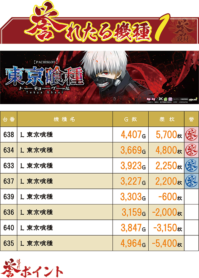 https://cdn.p-town.dmm.com/editor/ライティングZERO/homare_syuzai/kekka/2026/09tsuki/0913_tamayaGO_chikuzen/top.jpg
