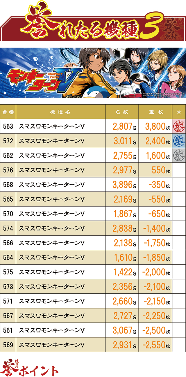 https://cdn.p-town.dmm.com/editor/ライティングZERO/homare_syuzai/kekka/2026/09tsuki/0913_tamayaGO_chikuzen/top.jpg