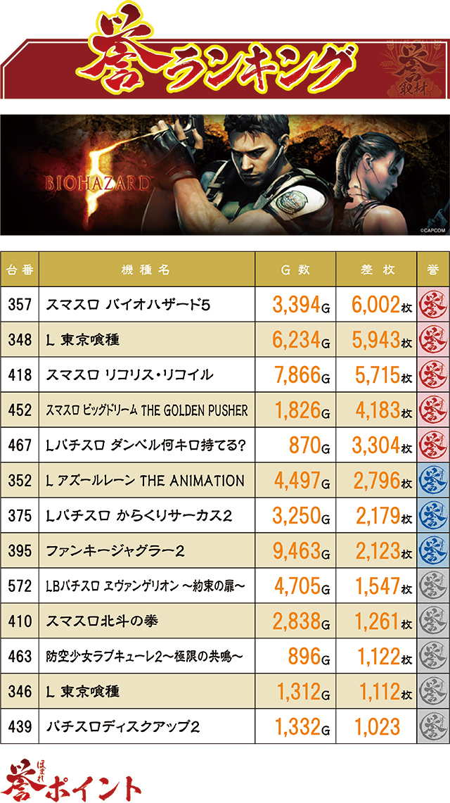 https://cdn.p-town.dmm.com/editor/ライティングZERO/homare_syuzai/kekka/2026/09tsuki/0916_shogun_morioka/top.jpg