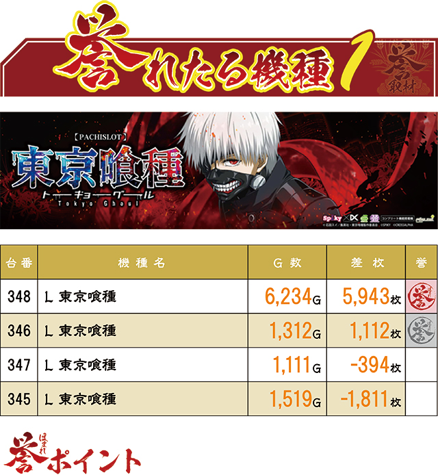 https://cdn.p-town.dmm.com/editor/ライティングZERO/homare_syuzai/kekka/2026/09tsuki/0916_shogun_morioka/top.jpg