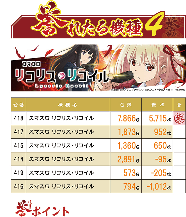 https://cdn.p-town.dmm.com/editor/ライティングZERO/homare_syuzai/kekka/2026/09tsuki/0916_shogun_morioka/top.jpg