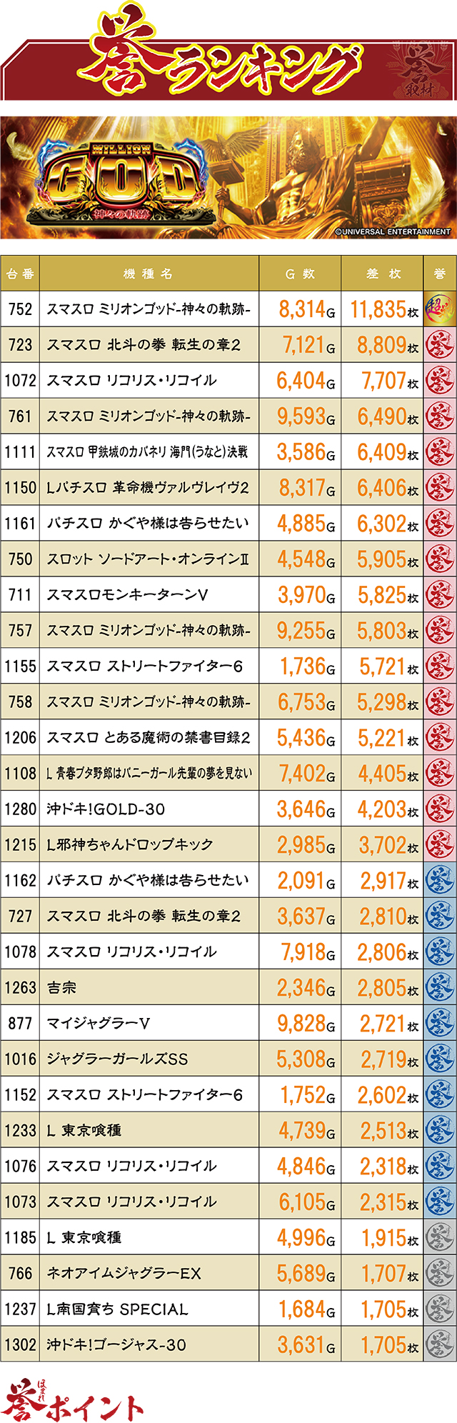 https://cdn.p-town.dmm.com/editor/ライティングZERO/homare_syuzai/kekka/2026/09tsuki/0917_wonderland_hinode/top.jpg