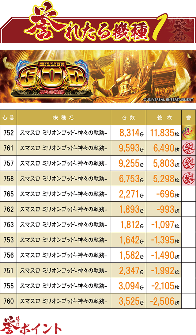 https://cdn.p-town.dmm.com/editor/ライティングZERO/homare_syuzai/kekka/2026/09tsuki/0917_wonderland_hinode/top.jpg