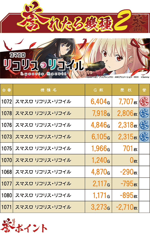 https://cdn.p-town.dmm.com/editor/ライティングZERO/homare_syuzai/kekka/2026/09tsuki/0917_wonderland_hinode/top.jpg