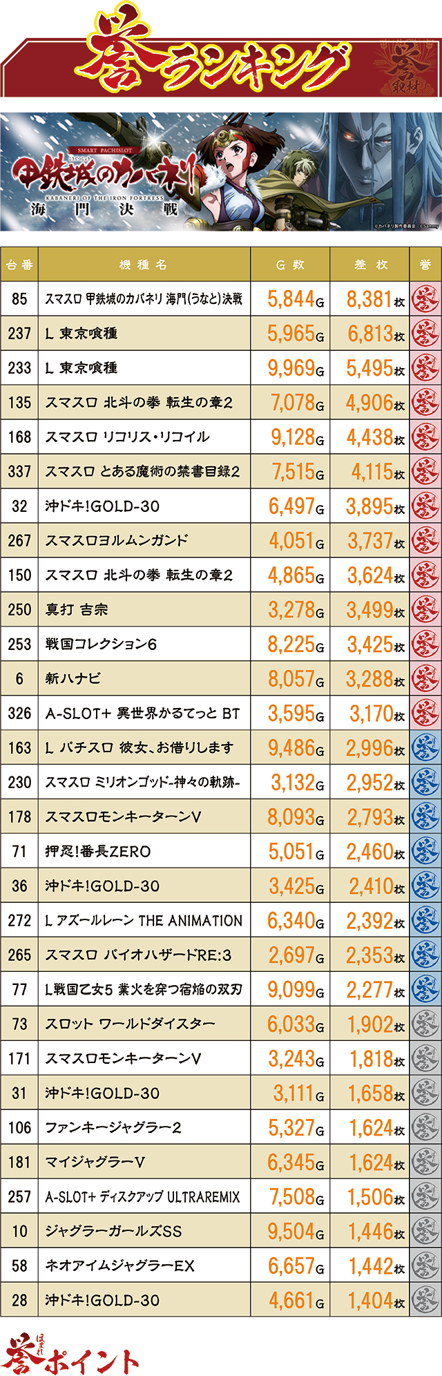 https://cdn.p-town.dmm.com/editor/ライティングZERO/homare_syuzai/kekka/2026/09tsuki/0919_jam_nobechi/top.jpg