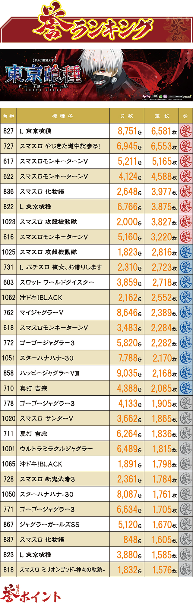 https://cdn.p-town.dmm.com/editor/ライティングZERO/homare_syuzai/kekka/2026/09tsuki/0920_jam_kuji/top.jpg