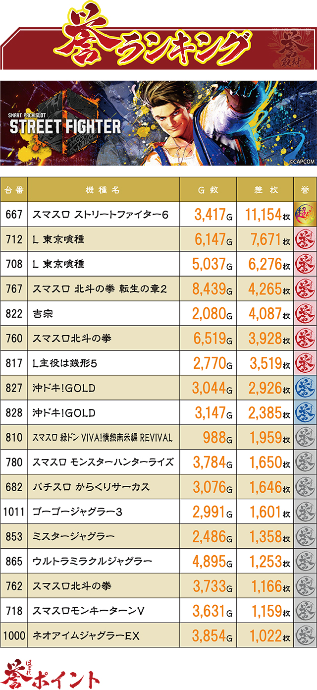 https://cdn.p-town.dmm.com/editor/ライティングZERO/homare_syuzai/kekka/2026/09tsuki/0922_golden_matsumoto/top.jpg