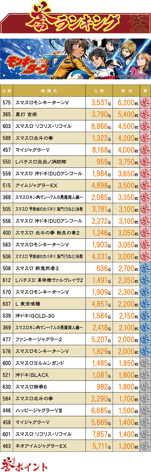 https://cdn.p-town.dmm.com/editor/ライティングZERO/homare_syuzai/kekka/2026/09tsuki/0923_tamaya_chikuzen/top.jpg