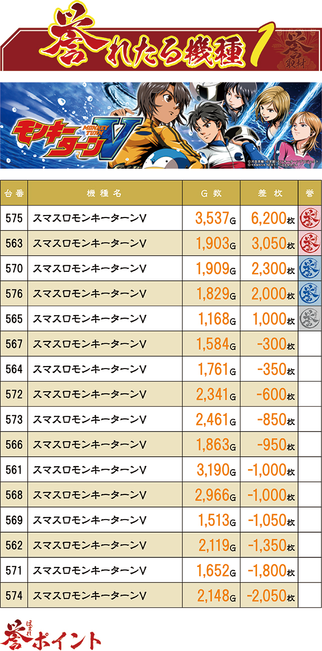 https://cdn.p-town.dmm.com/editor/ライティングZERO/homare_syuzai/kekka/2026/09tsuki/0923_tamaya_chikuzen/top.jpg