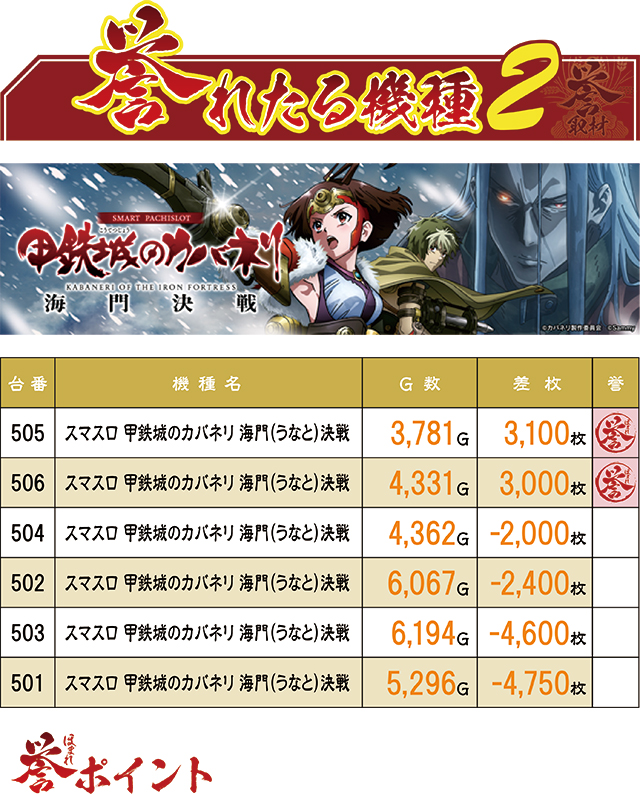 https://cdn.p-town.dmm.com/editor/ライティングZERO/homare_syuzai/kekka/2026/09tsuki/0923_tamaya_chikuzen/top.jpg