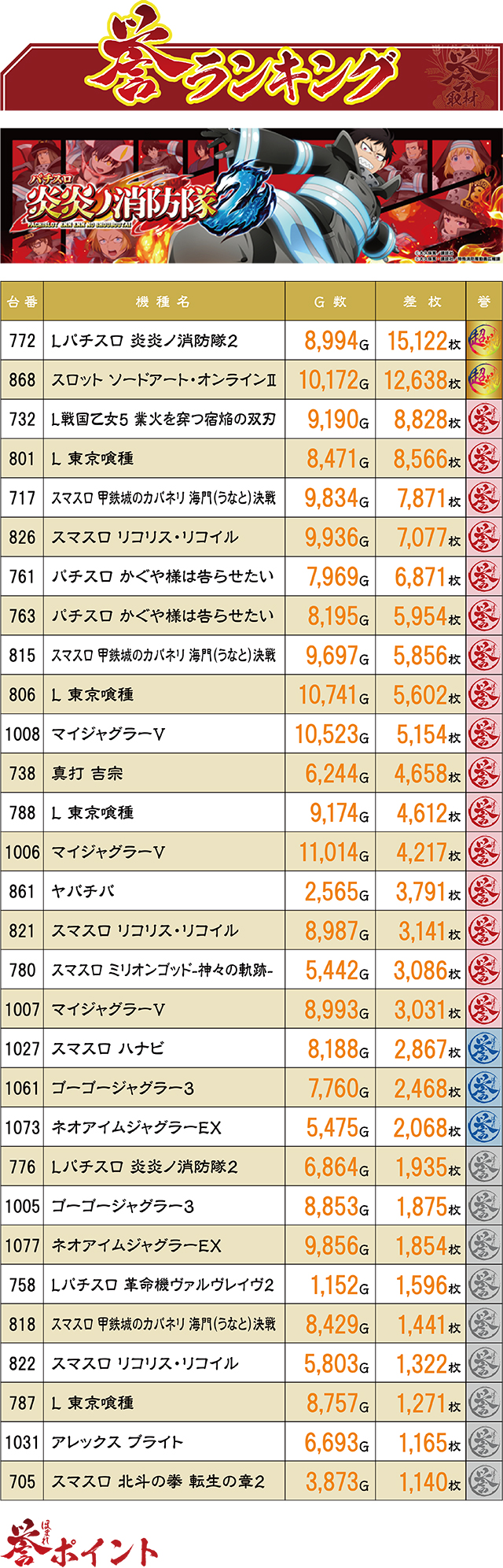 https://cdn.p-town.dmm.com/editor/ライティングZERO/homare_syuzai/kekka/2026/09tsuki/0925_superdome_aomori/top.jpg