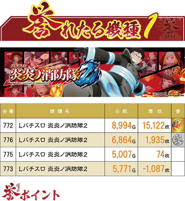 https://cdn.p-town.dmm.com/editor/ライティングZERO/homare_syuzai/kekka/2026/09tsuki/0925_superdome_aomori/top.jpg