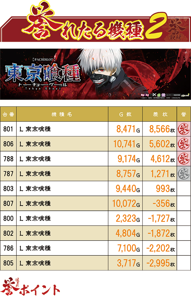 https://cdn.p-town.dmm.com/editor/ライティングZERO/homare_syuzai/kekka/2026/09tsuki/0925_superdome_aomori/top.jpg