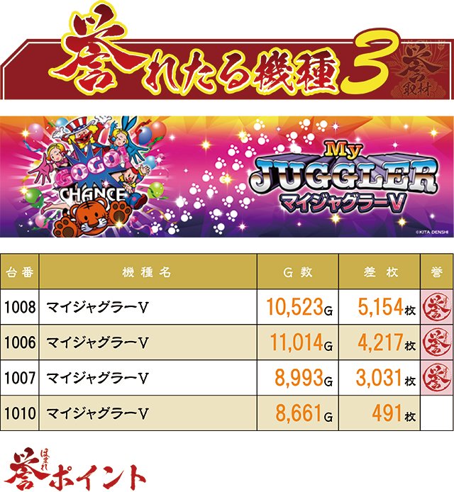 https://cdn.p-town.dmm.com/editor/ライティングZERO/homare_syuzai/kekka/2026/09tsuki/0925_superdome_aomori/top.jpg