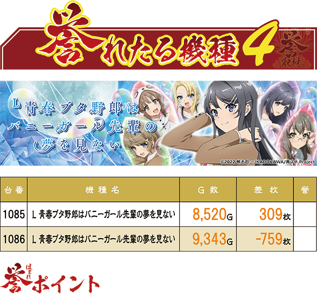 https://cdn.p-town.dmm.com/editor/ライティングZERO/homare_syuzai/kekka/2026/09tsuki/0925_superdome_aomori/top.jpg