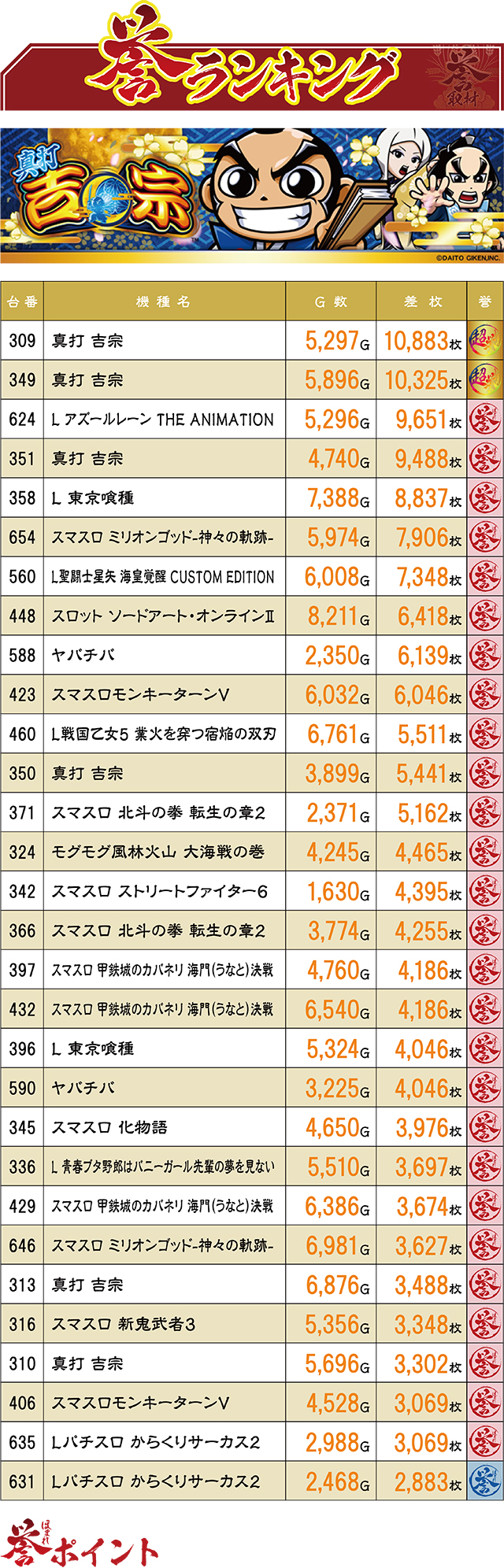 https://cdn.p-town.dmm.com/editor/ライティングZERO/homare_syuzai/kekka/2026/09tsuki/0927_tamaya_shinguu/top.jpg