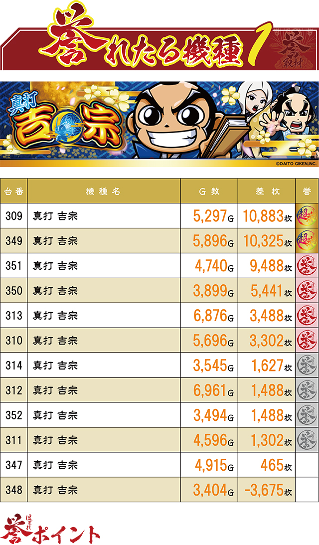 https://cdn.p-town.dmm.com/editor/ライティングZERO/homare_syuzai/kekka/2026/09tsuki/0927_tamaya_shinguu/top.jpg