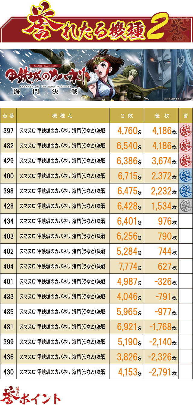 https://cdn.p-town.dmm.com/editor/ライティングZERO/homare_syuzai/kekka/2026/09tsuki/0927_tamaya_shinguu/top.jpg