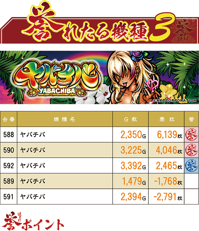 https://cdn.p-town.dmm.com/editor/ライティングZERO/homare_syuzai/kekka/2026/09tsuki/0927_tamaya_shinguu/top.jpg