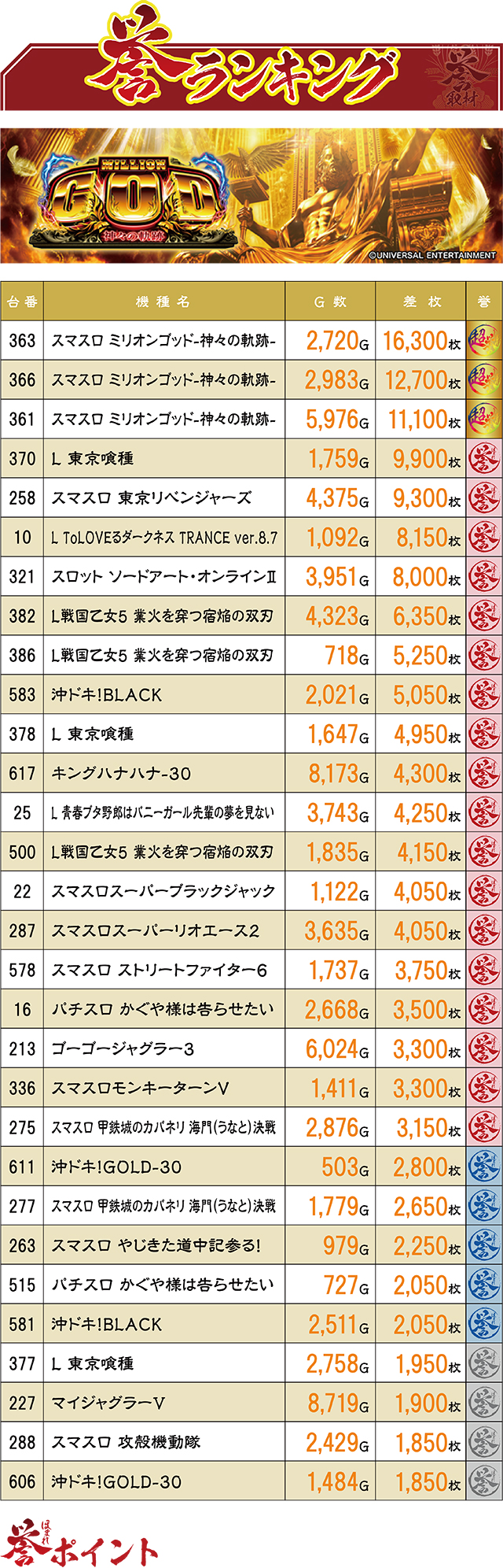 https://cdn.p-town.dmm.com/editor/ライティングZERO/homare_syuzai/kekka/2026/09tsuki/0928_marumitsu_kuzu/top.jpg