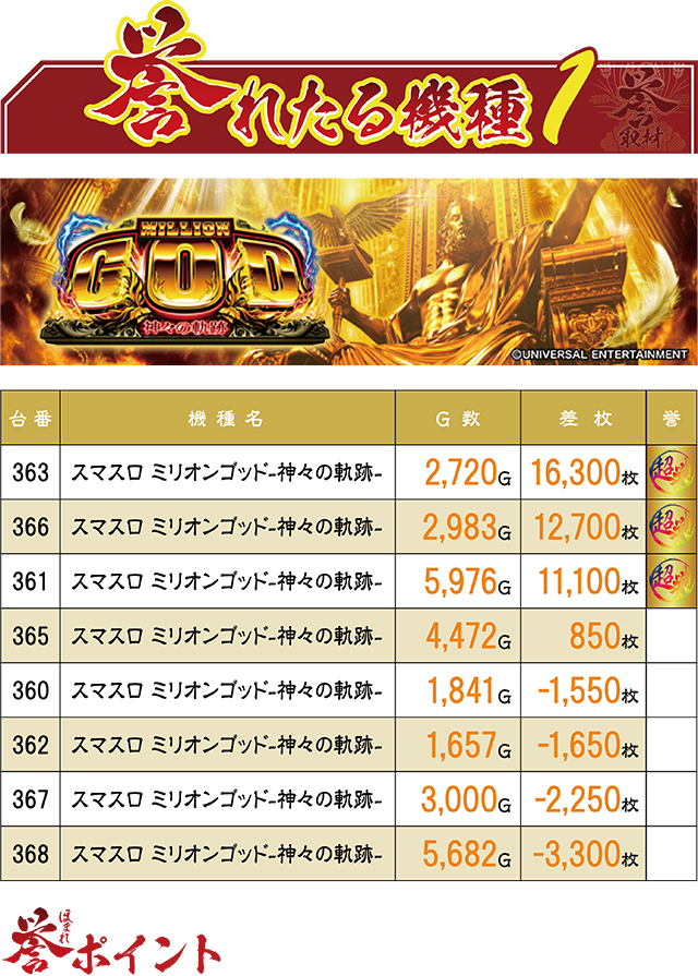 https://cdn.p-town.dmm.com/editor/ライティングZERO/homare_syuzai/kekka/2026/09tsuki/0928_marumitsu_kuzu/top.jpg