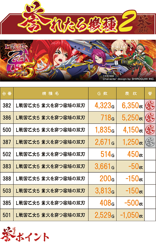 https://cdn.p-town.dmm.com/editor/ライティングZERO/homare_syuzai/kekka/2026/09tsuki/0928_marumitsu_kuzu/top.jpg