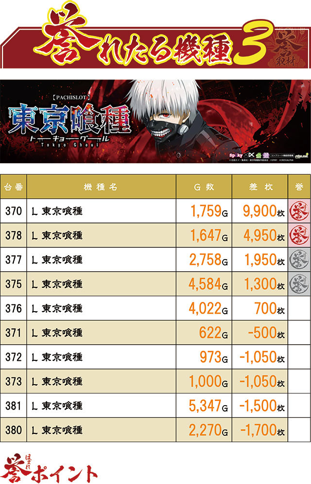 https://cdn.p-town.dmm.com/editor/ライティングZERO/homare_syuzai/kekka/2026/09tsuki/0928_marumitsu_kuzu/top.jpg
