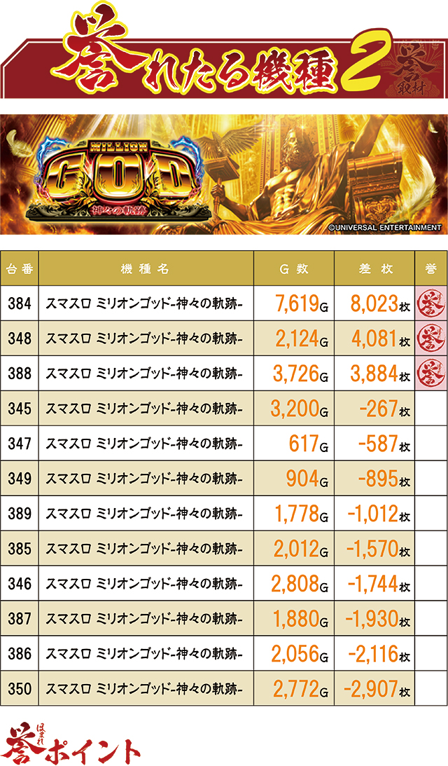 https://cdn.p-town.dmm.com/editor/ライティングZERO/homare_syuzai/kekka/2026/09tsuki/0928_tamaya_muromi/top.jpg