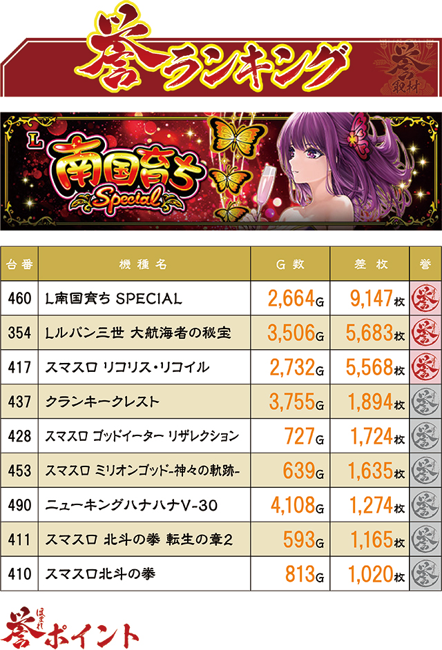 https://cdn.p-town.dmm.com/editor/ライティングZERO/homare_syuzai/kekka/2026/10tsuki/top.jpg