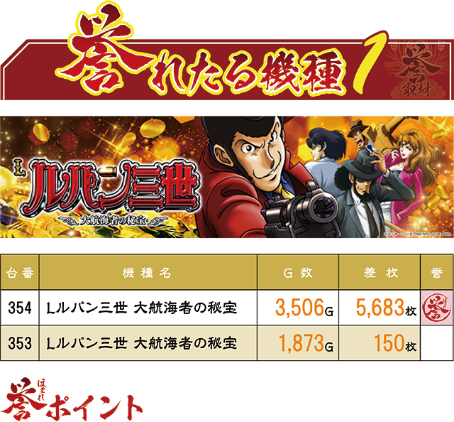 https://cdn.p-town.dmm.com/editor/ライティングZERO/homare_syuzai/kekka/2026/10tsuki/top.jpg