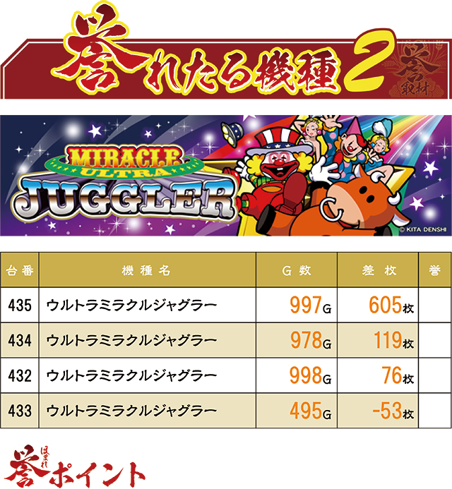 https://cdn.p-town.dmm.com/editor/ライティングZERO/homare_syuzai/kekka/2026/10tsuki/top.jpg