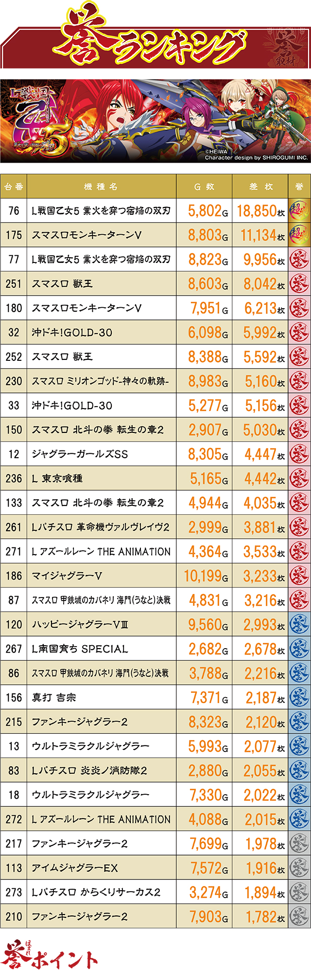 https://cdn.p-town.dmm.com/editor/ライティングZERO/homare_syuzai/kekka/2026/10tsuki/1011_jam_nobechi/top.jpg