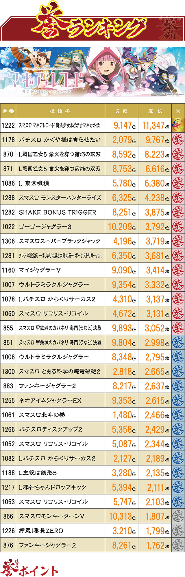 https://cdn.p-town.dmm.com/editor/ライティングZERO/homare_syuzai/kekka/2026/10tsuki/1012_21seiki_sendai/top.jpg