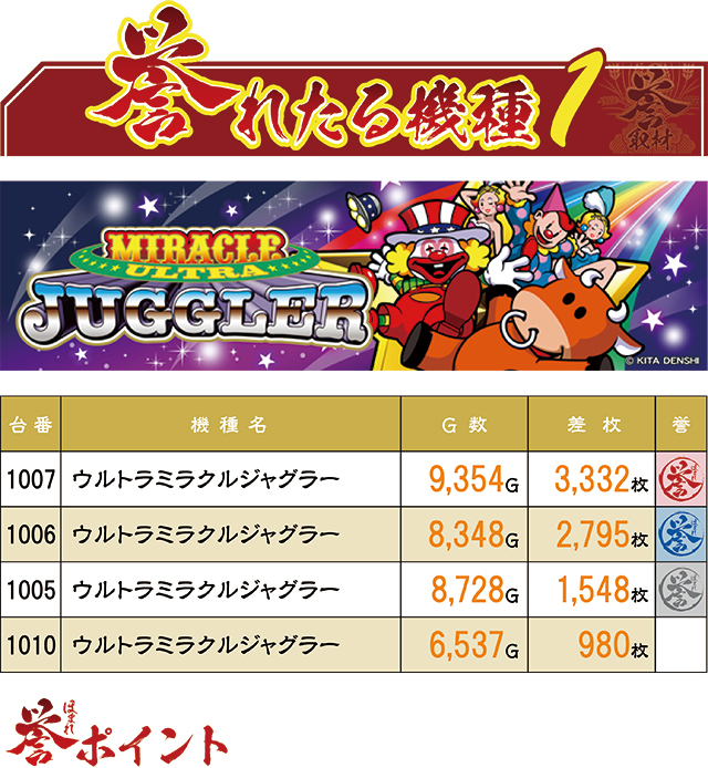 https://cdn.p-town.dmm.com/editor/ライティングZERO/homare_syuzai/kekka/2026/10tsuki/1012_21seiki_sendai/top.jpg