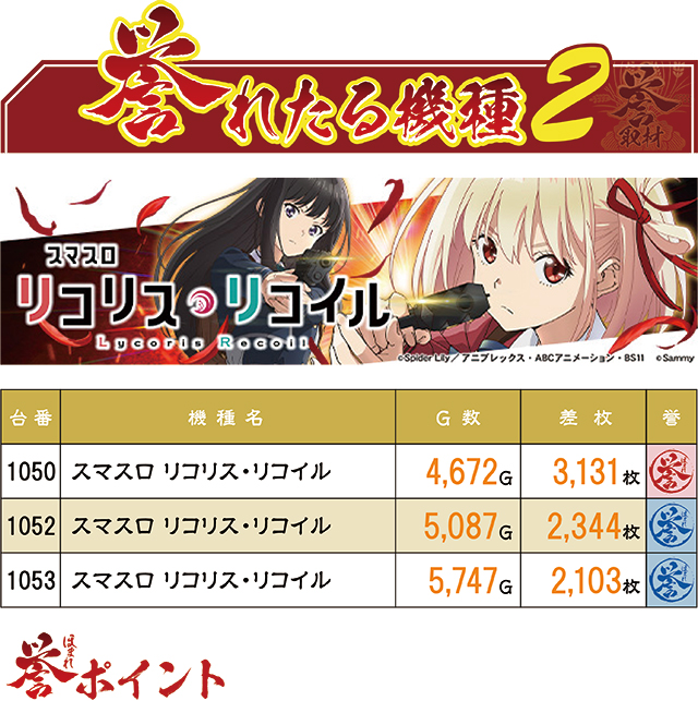 https://cdn.p-town.dmm.com/editor/ライティングZERO/homare_syuzai/kekka/2026/10tsuki/1012_21seiki_sendai/top.jpg