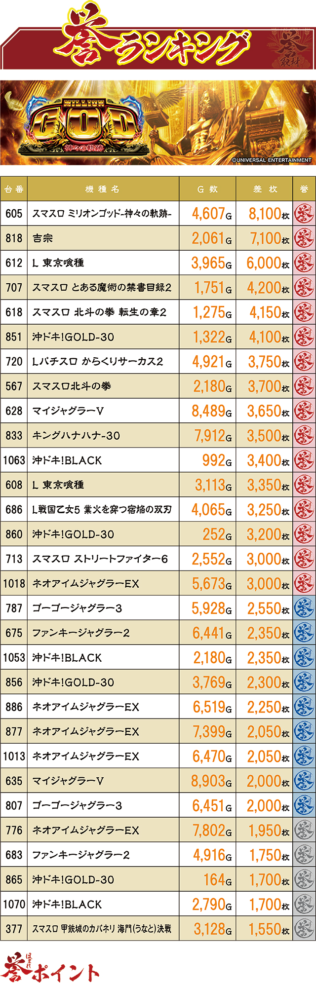 https://cdn.p-town.dmm.com/editor/ライティングZERO/homare_syuzai/kekka/2026/10tsuki/1013_marumitsu_azekari/top.jpg