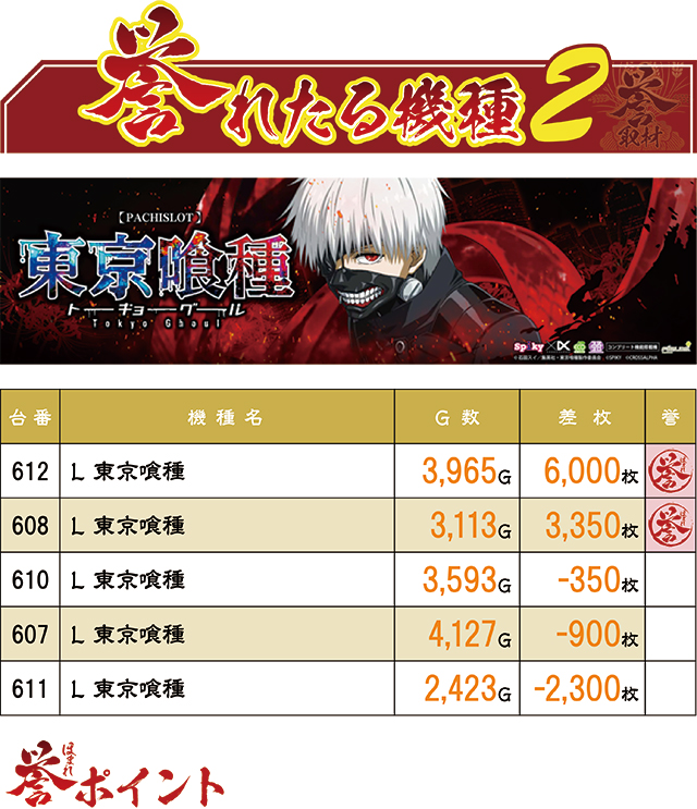 https://cdn.p-town.dmm.com/editor/ライティングZERO/homare_syuzai/kekka/2026/10tsuki/1013_marumitsu_azekari/top.jpg