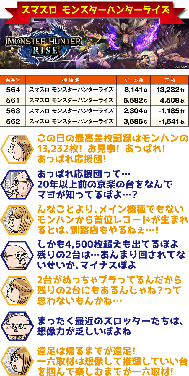 https://cdn.p-town.dmm.com/editor/ライティングZERO/ichi_roku/kekka/2025/11tsuki/1116_kushiro/top.jpg