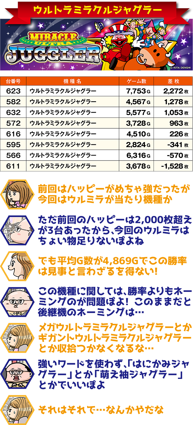 https://cdn.p-town.dmm.com/editor/ライティングZERO/ichi_roku/kekka/2026/02tsuki/0221_kitami/top.jpg