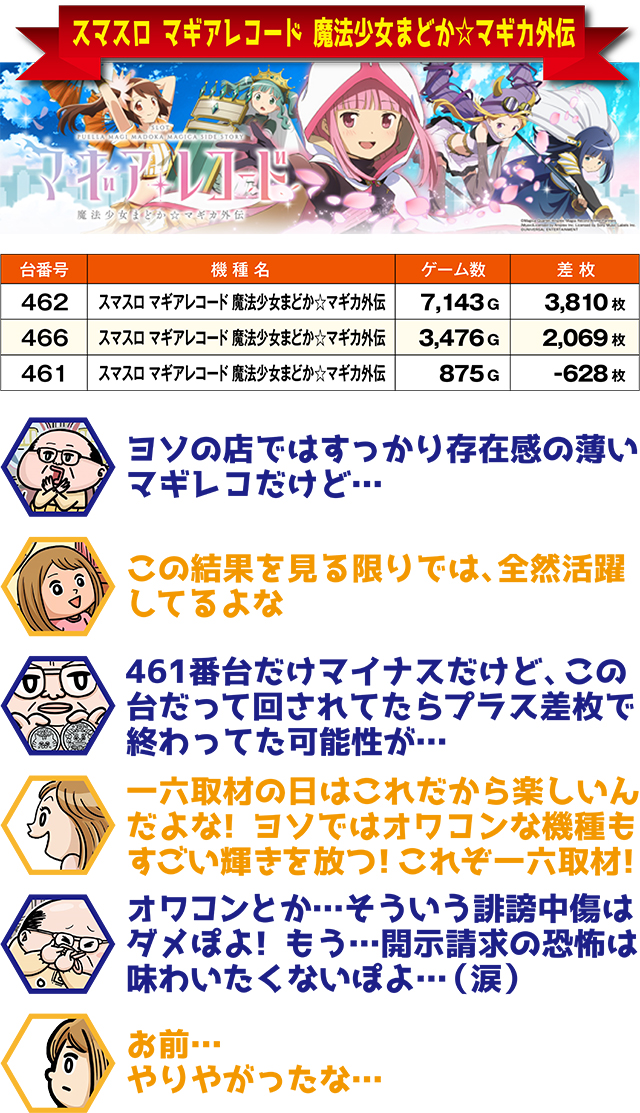 https://cdn.p-town.dmm.com/editor/ライティングZERO/ichi_roku/kekka/2026/03tsuki/0315_kitami/top.jpg